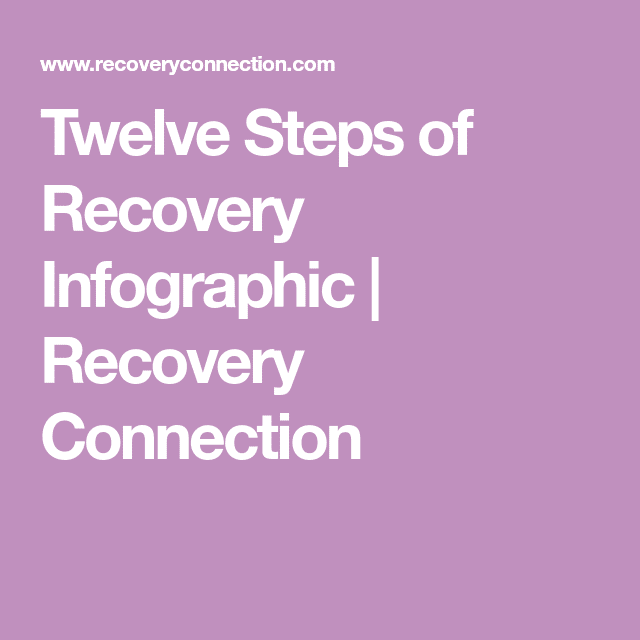 Twelve Steps of Recovery Infographic