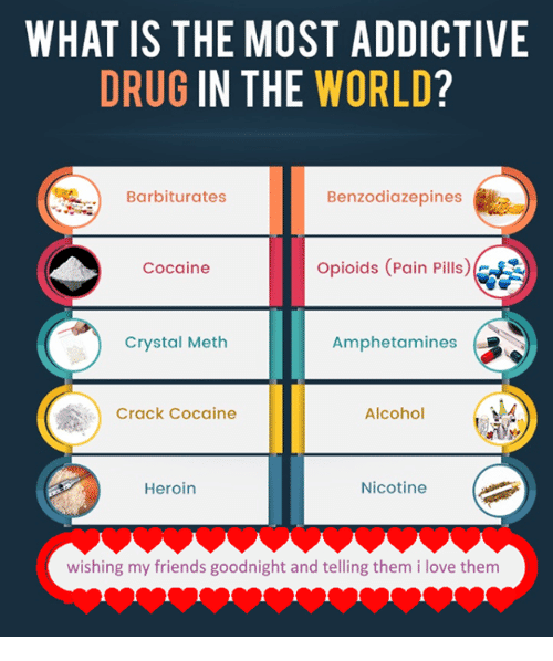 WHAT IS THE MOST ADDICTIVE DRUG IN THE WORLD? Barbiturates ...