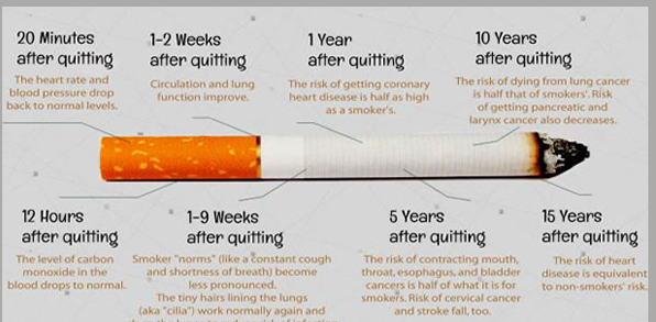 Why am I experiencing fatigue after quitting smoking?