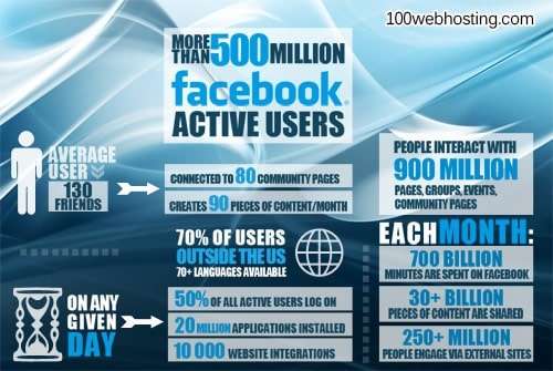 Why Facebook Is So Addictive? [CASE STUDY]